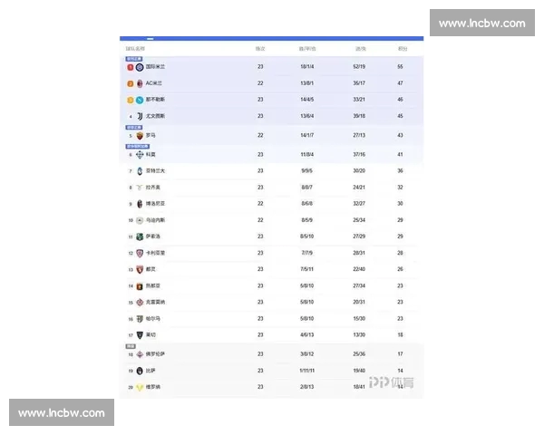 意甲最新赛季全面解析各队表现与积分榜变化趋势