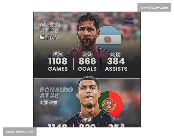 欧冠历史进球榜：梅西C罗争锋数据分析及未来潜力预测