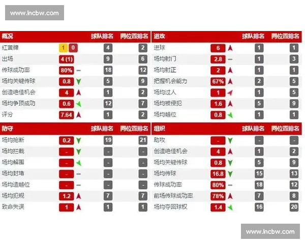 深度解析本赛季关键比赛数据与球员表现趋势