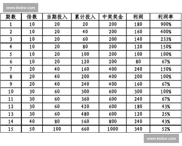 足球投注技巧全攻略 精准预测与高效投注策略解析